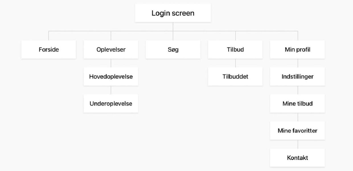 Sitemap