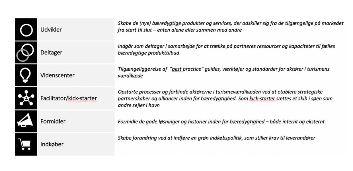 VisitHerning kan påtage sig forskellige roller ift. bæredygtighed